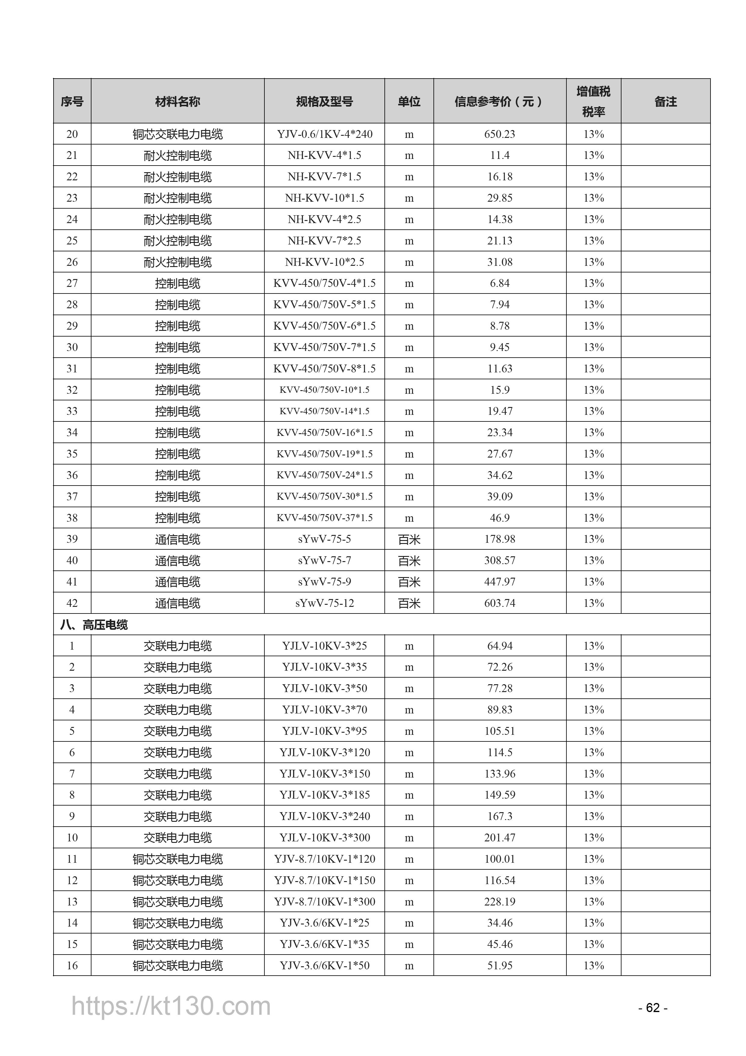 江西省2022年9月建筑材料价_高压电缆_56603